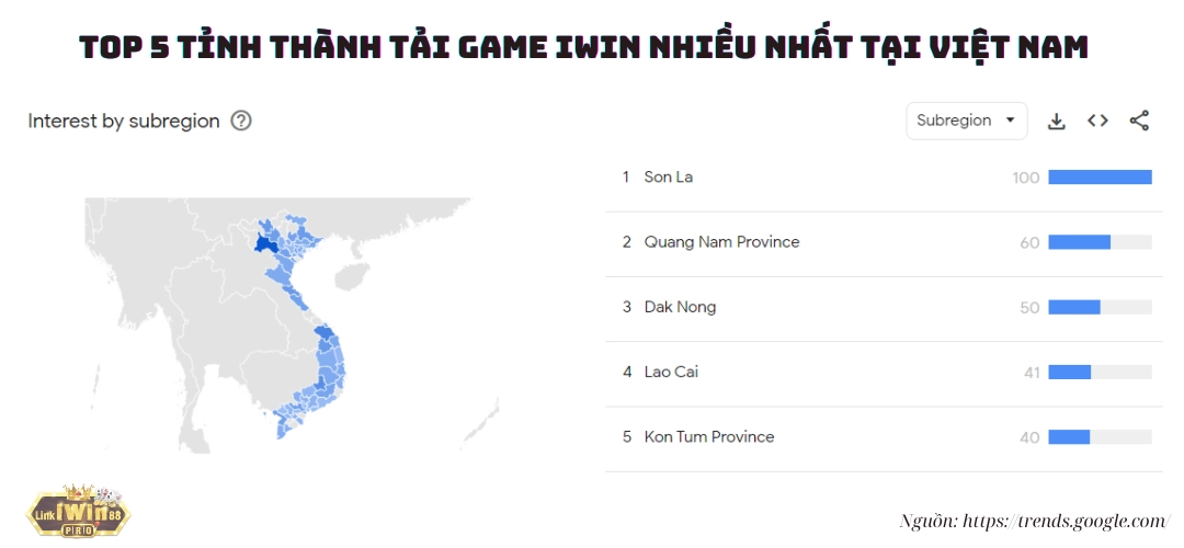 Top 5 tỉnh thành tải game iWin nhiều nhất tại Việt Nam